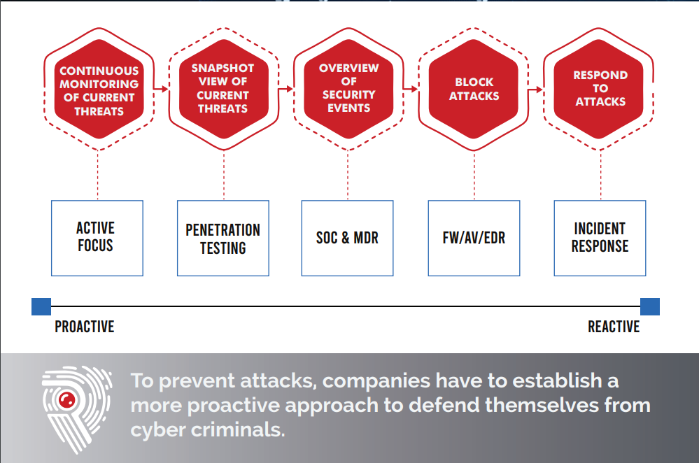 Cyber threat intelligence feeding River Security’s continuous offensive operations