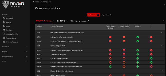 Active Focus Compliance Hub dashboard