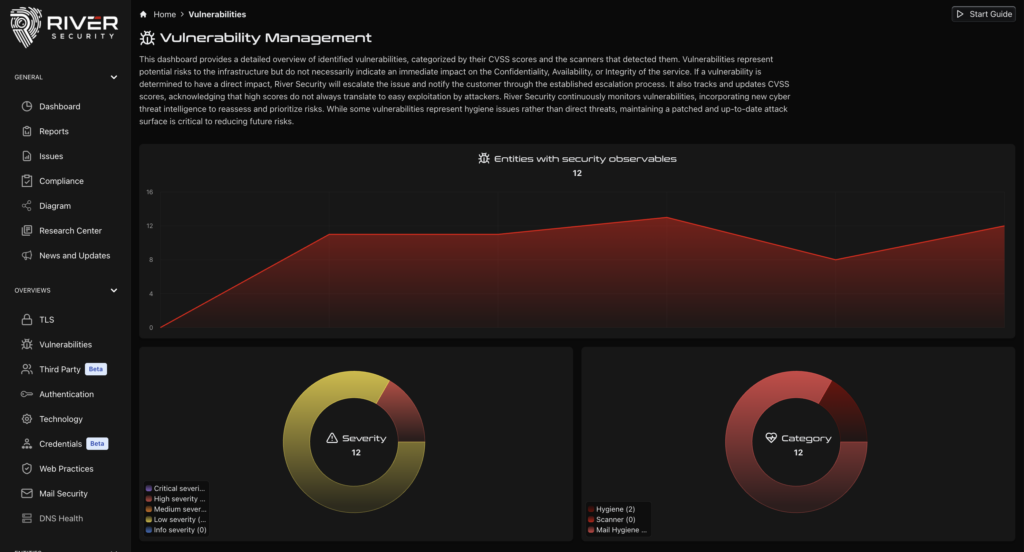 Active Focus vulnerability view with validated security findings