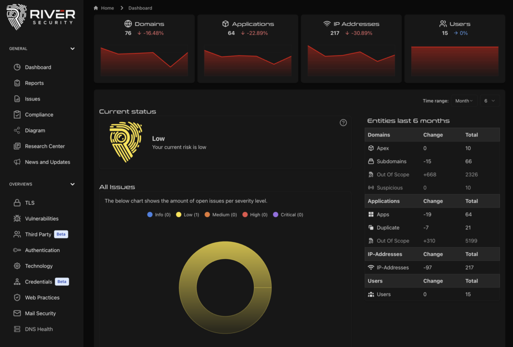 af-screenshot-current-status