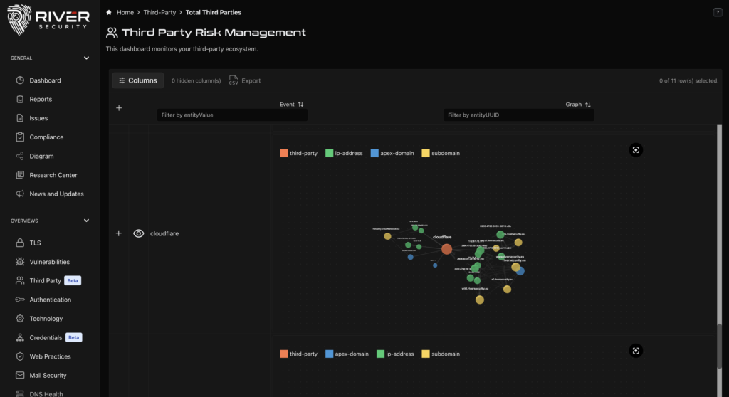 Third Party Risk Management in Active Focus