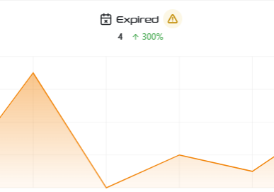 expired-certificates