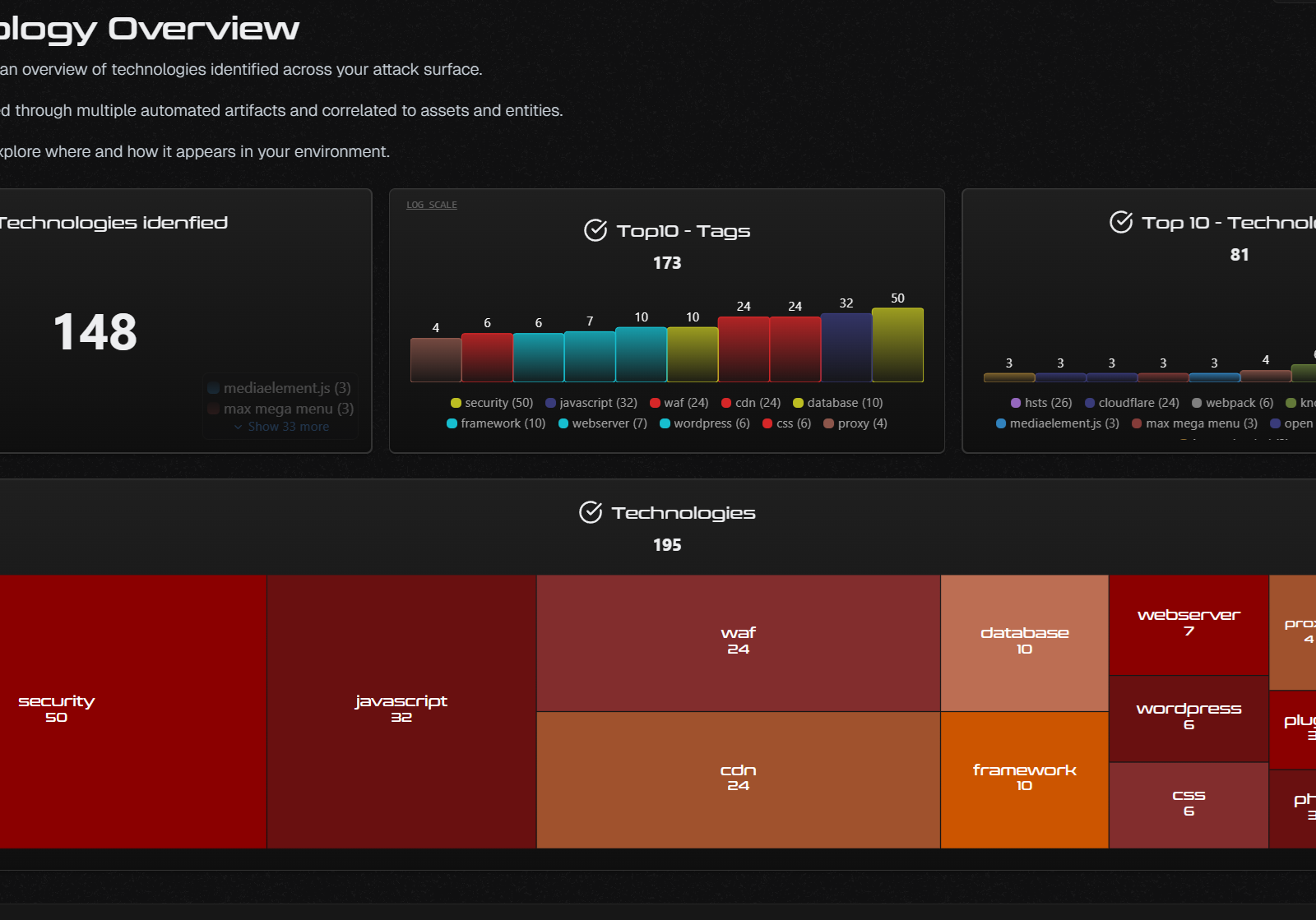 technology overview